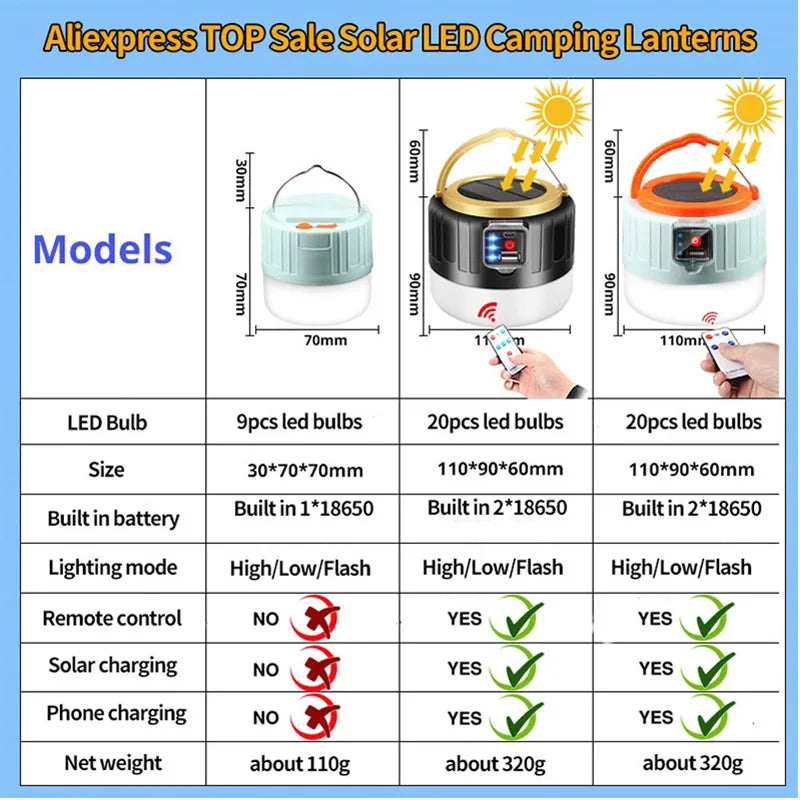 Rechargeable 60W Camping Lantern & Emergency Light