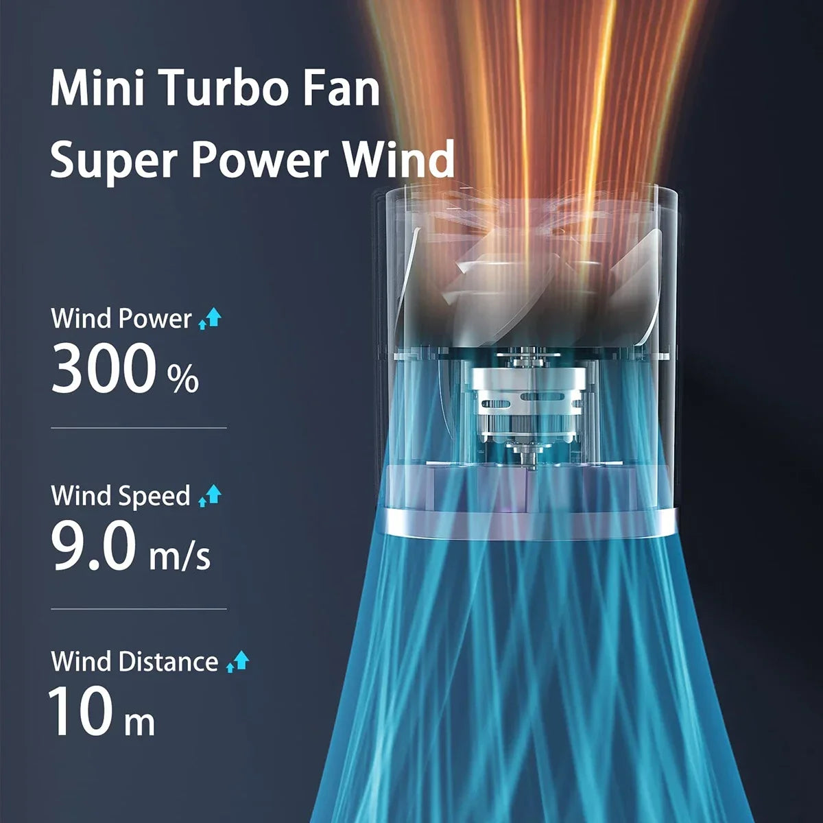 Rechargeable Mini Turbo Fan