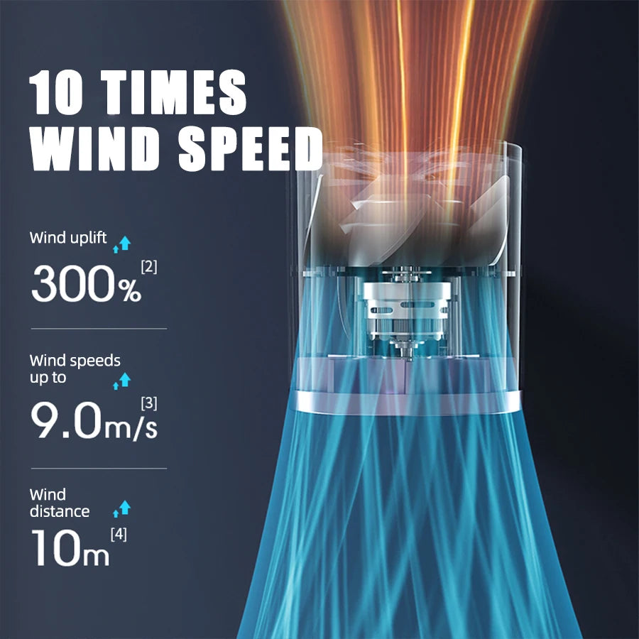 Rechargeable Mini Turbo Fan